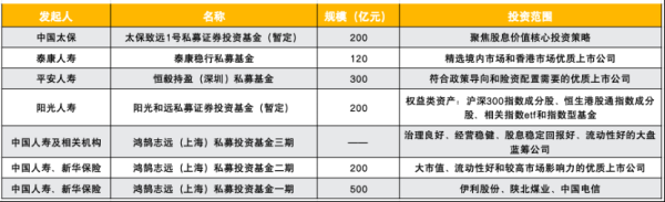 云天华成 泰康百亿试点资金已完成首笔交易！从谨慎买到积极布局 2220亿险资长钱入市逻辑渐清晰