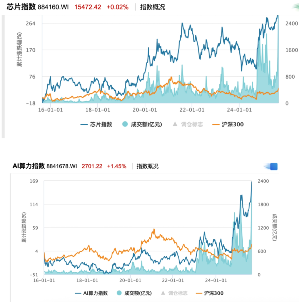 粤友配资 DeepSeek掷出FP8骰子