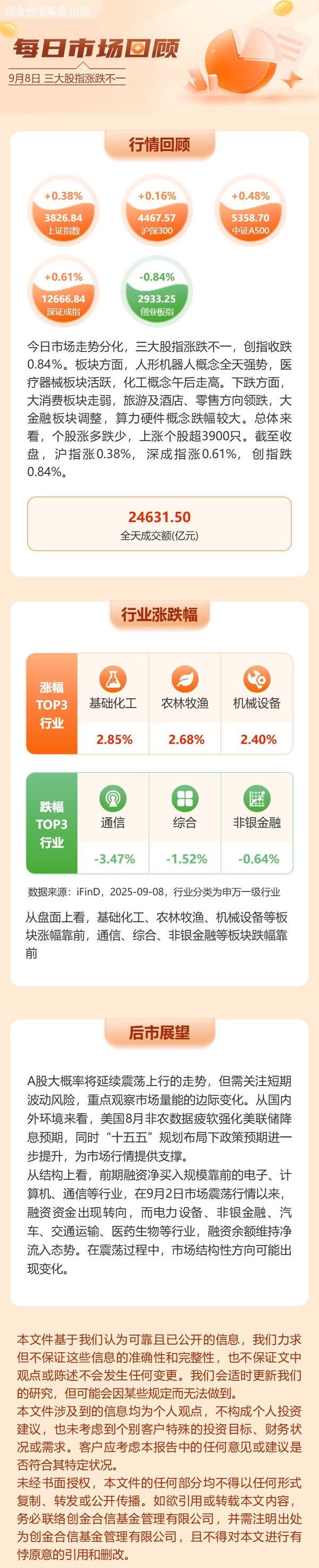 鼎信天下 【每日市场回顾】机器人概念股爆发！两市超3900只个股上涨