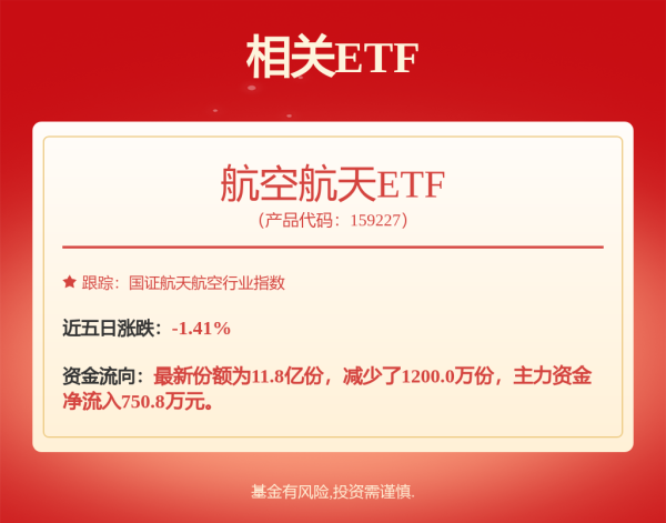 汇盈配资 长春航空展展示空天力量，航空航天ETF（159227）聚焦空天国防，国睿科技涨停